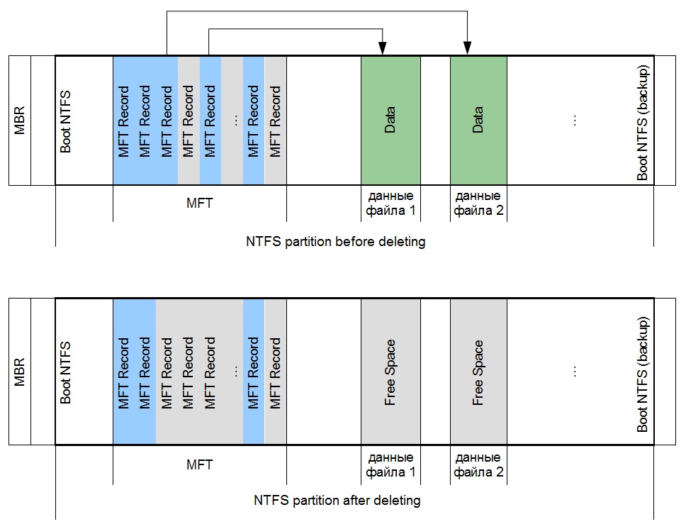 NTFSfilesscheme